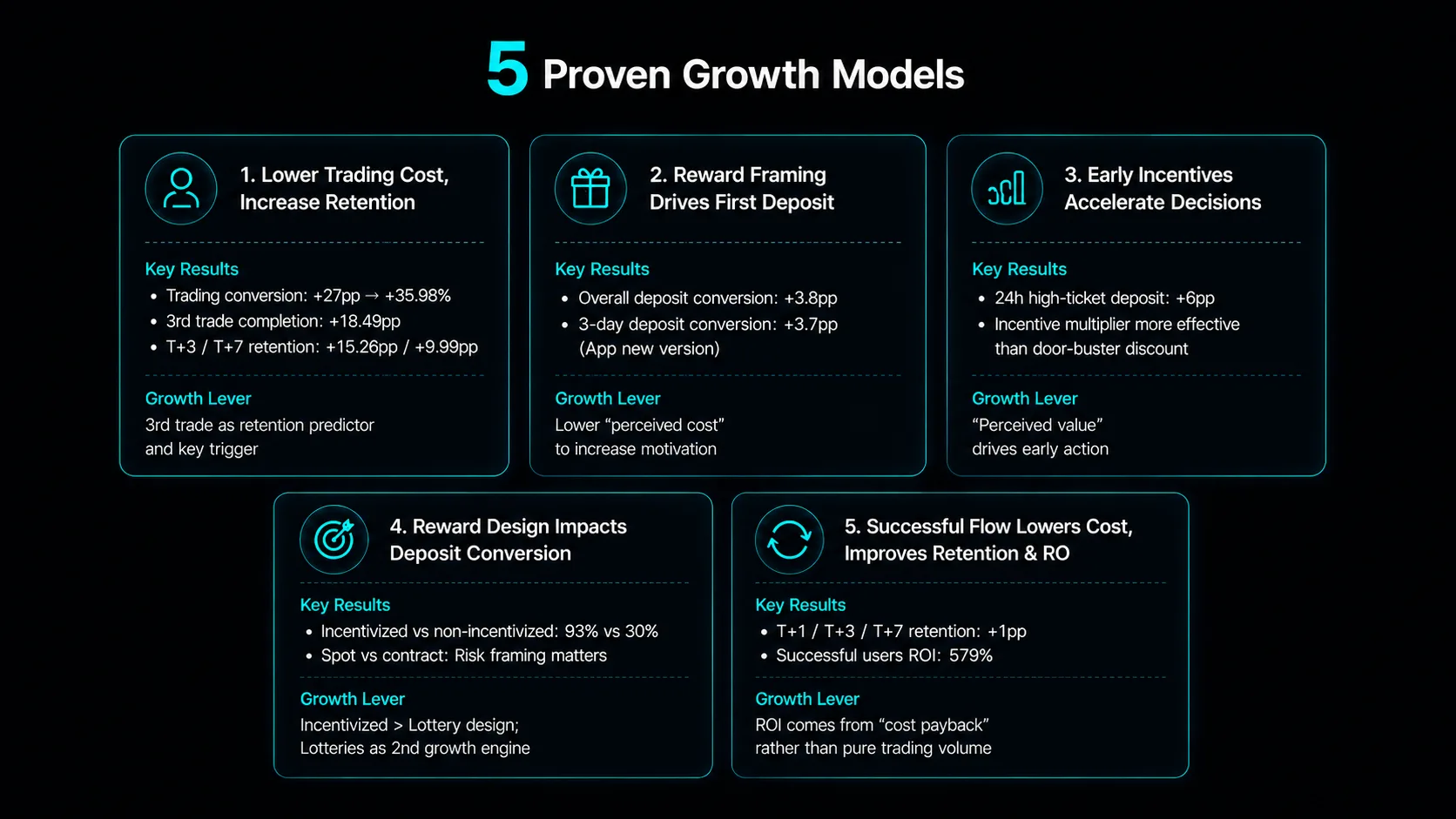 Five validated growth models overview