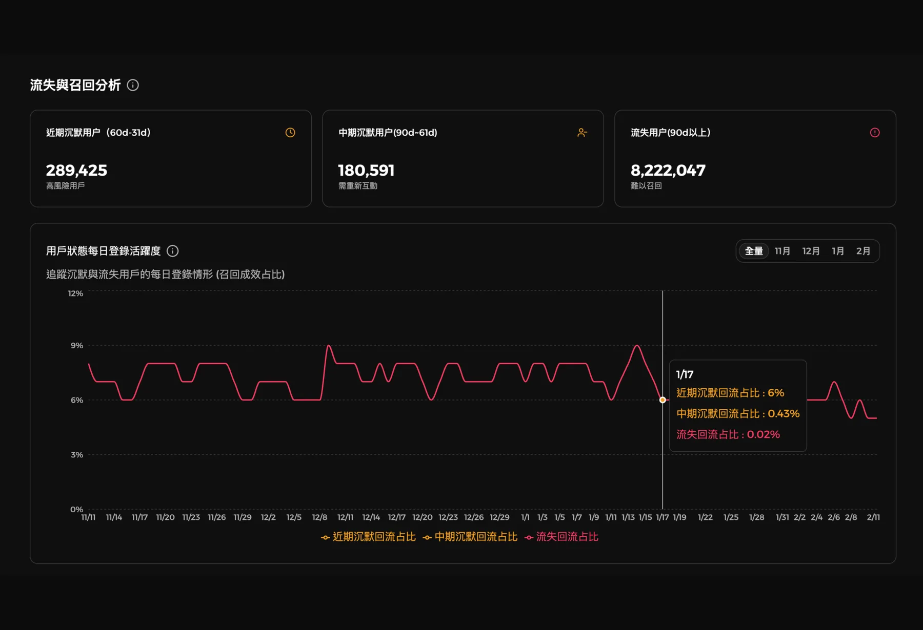 BitMart growth hacker dashboard view 2