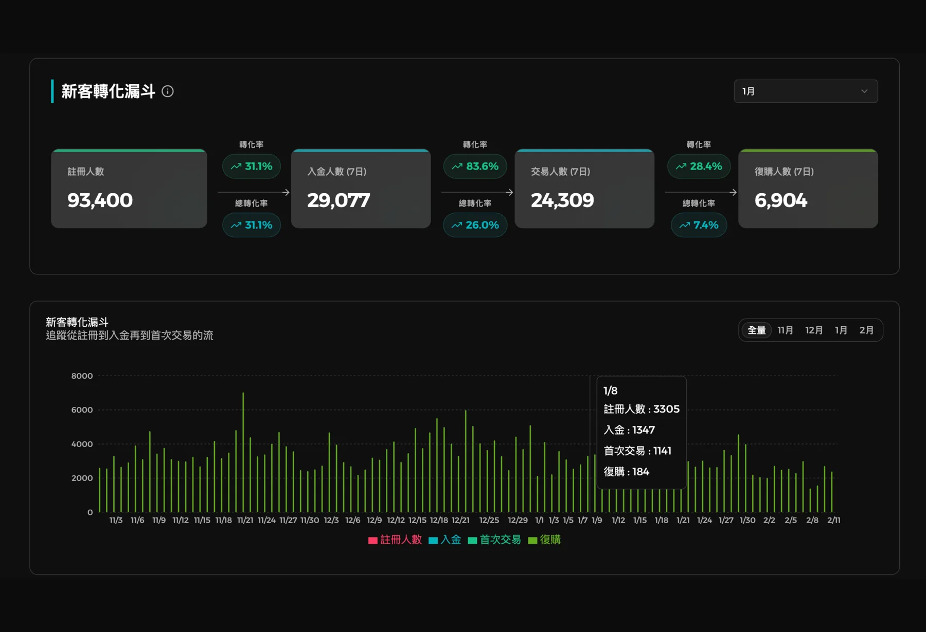 BitMart growth hacker dashboard view 3