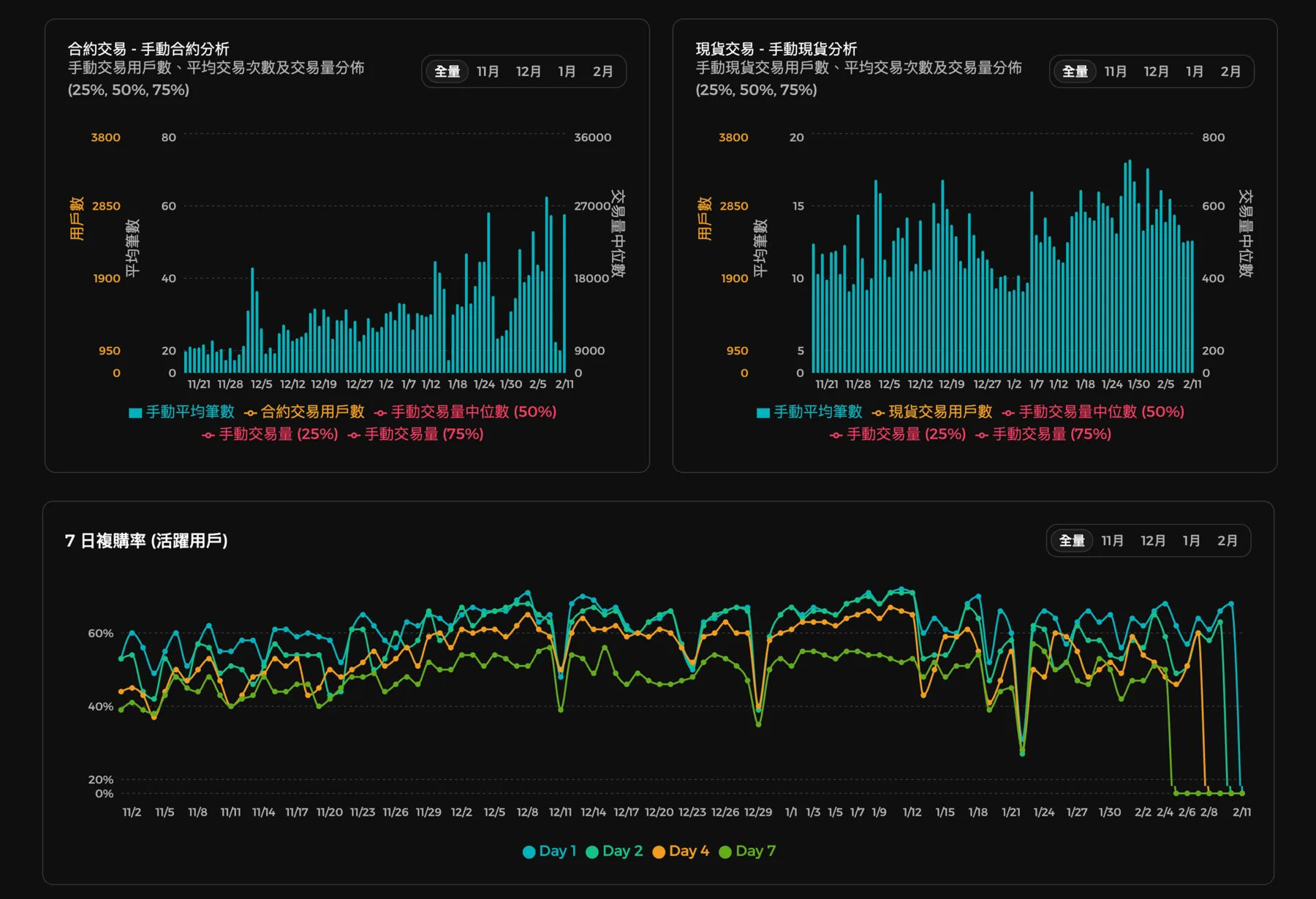 BitMart growth hacker dashboard view 4