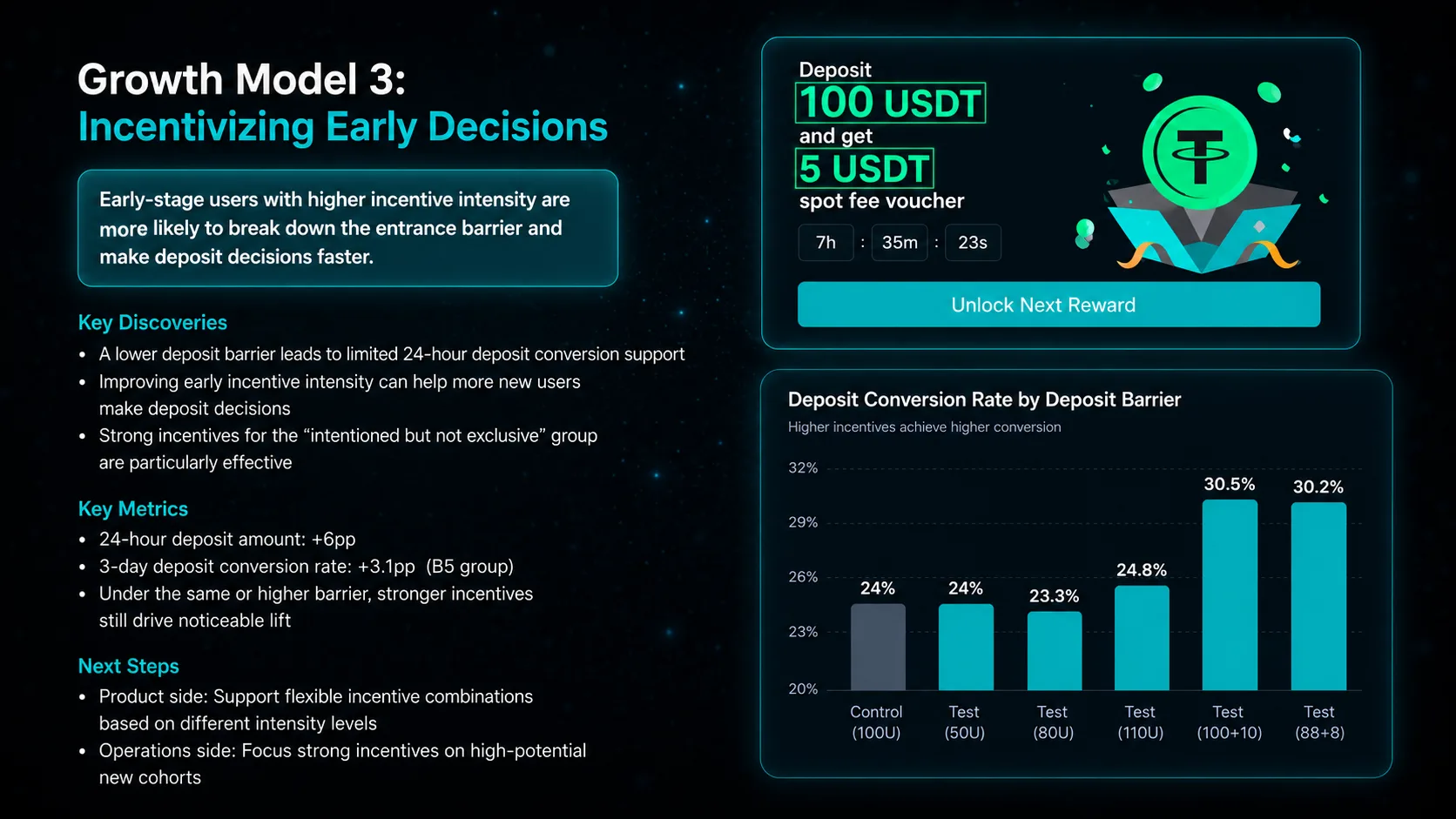 Incentivizing early decisions result