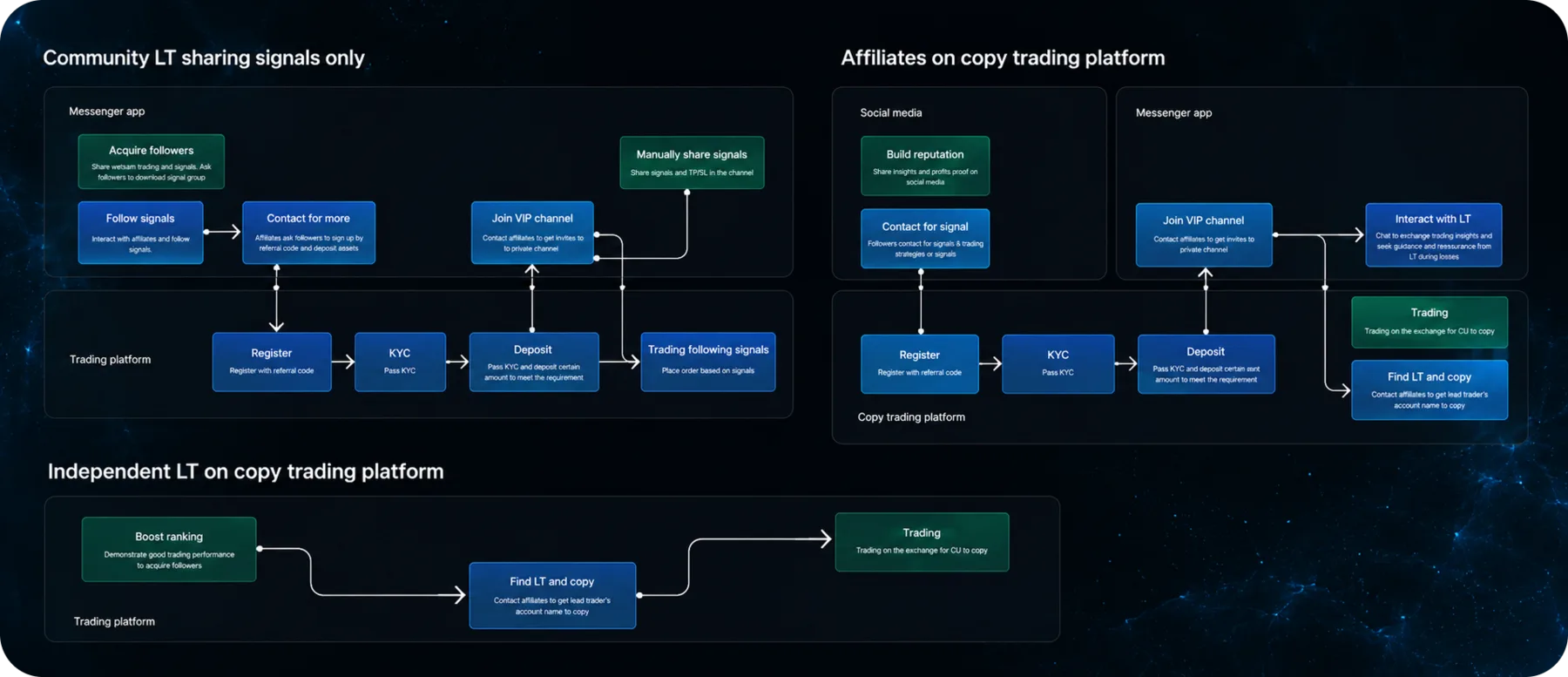 Lead trader landscape map