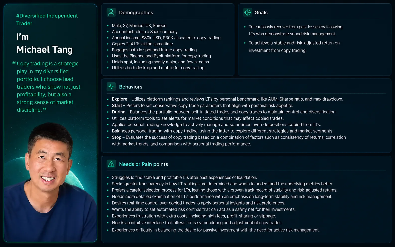 Risk-aware follower persona