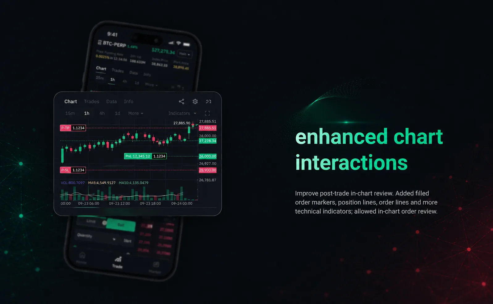 Chart actions — order markers and indicators integrated into chart view