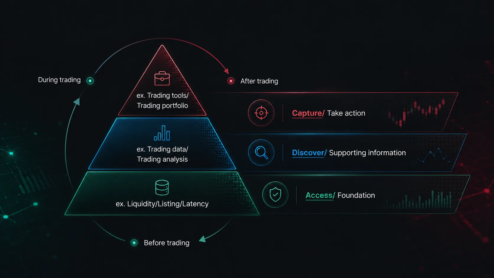 OKR pyramid diagram